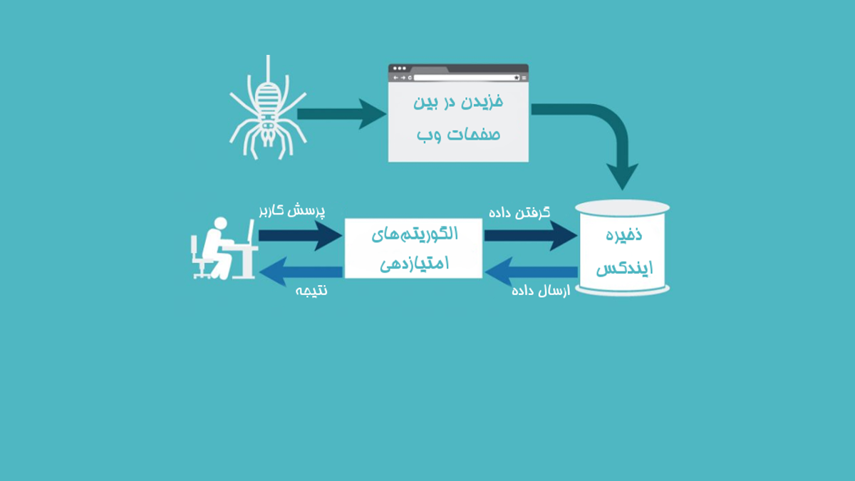 نتایج جستجو در گوگل